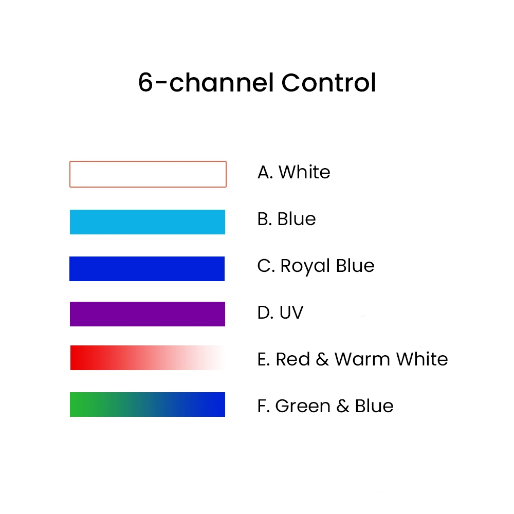 K7 140W Full Spectrum WiFi Ful - Aquarium Fish Light 评论和价格