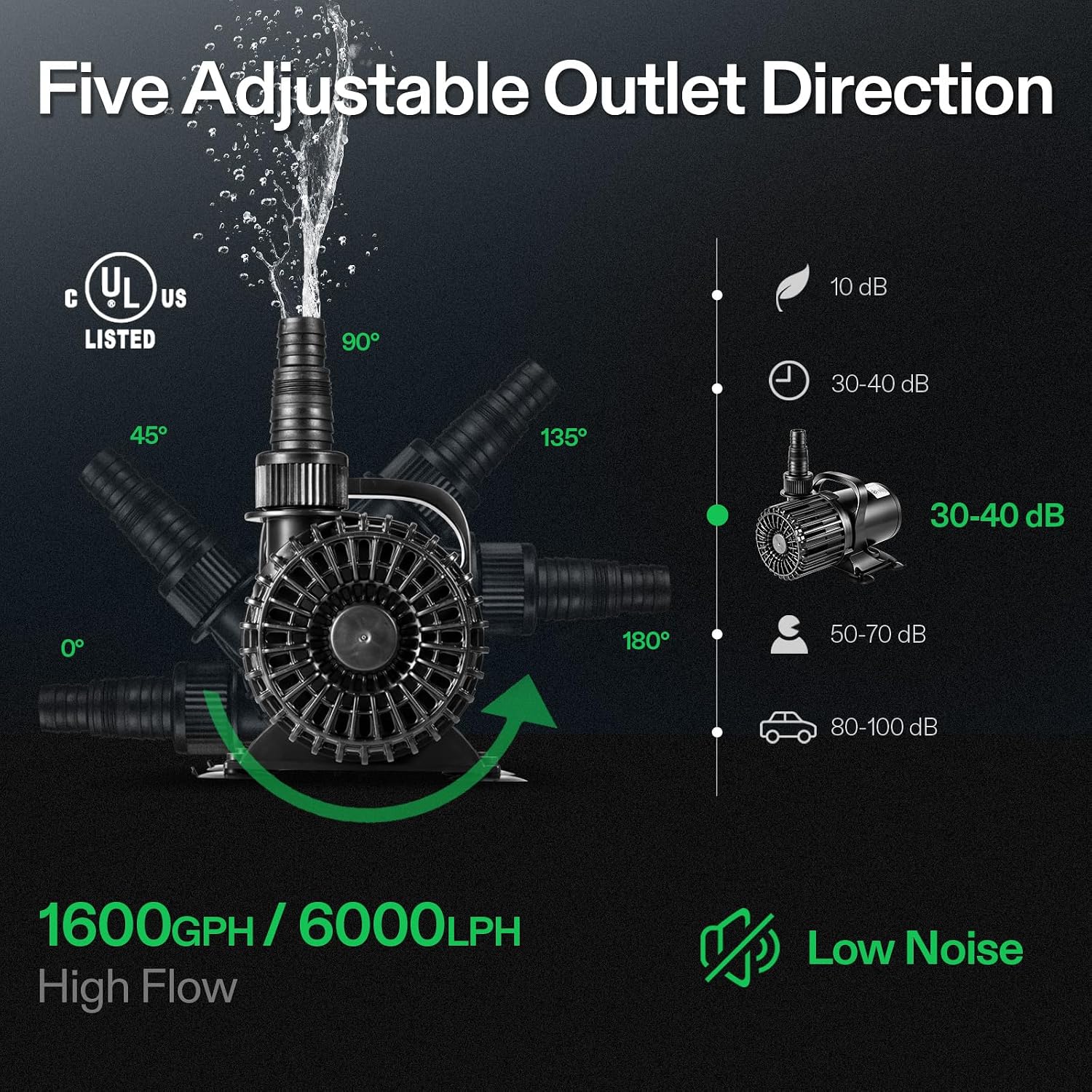 1600GPH Sub Water Pump for Pon - Aquarium Fish Usa 评论和价格